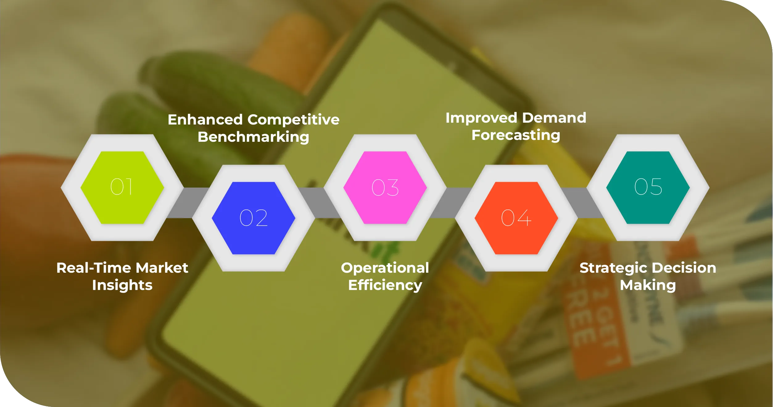 Blinkit Grocery India Advantages